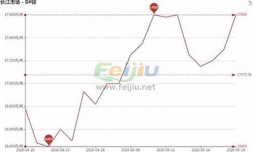 济南锌合金价格走势_2021锌合金价格