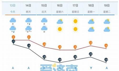 济南长清天气预报15天准确一览表_济南长清天气预报15天