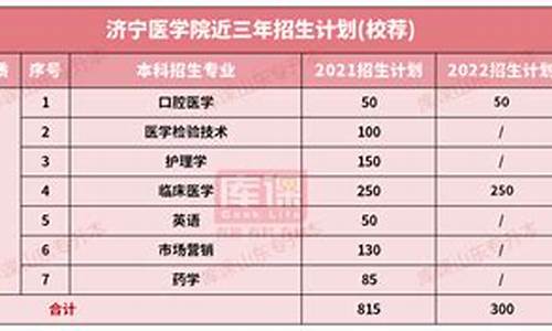 济宁医学院校分数线2020_济宁医学院专业录取线