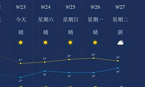 济宁天气2345查询_济宁天气网