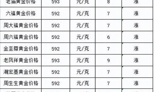 济宁太白金店黄金价格今天多少钱_济宁太白金店黄金价格今天