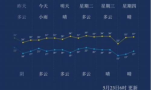 济宁市天气预报查询_搜一下济宁市天气预报