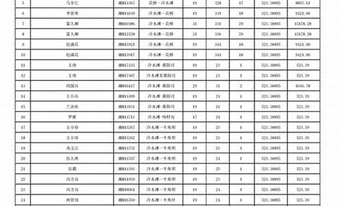 济宁油价补贴公示名单_济宁油价今日价格表