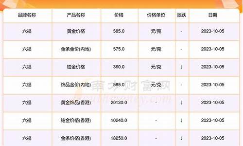 济宁金价回收价钱表最新公告_济宁金价回收价钱表最新