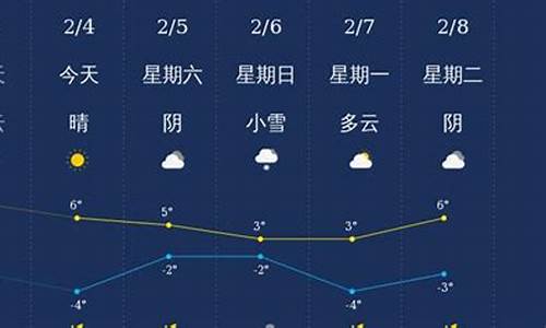 济源天气24小时预报下载_济源天气24小时预报