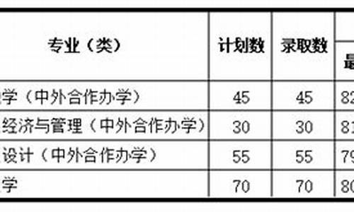 浙大艺考分数线,浙大艺考录取分数线