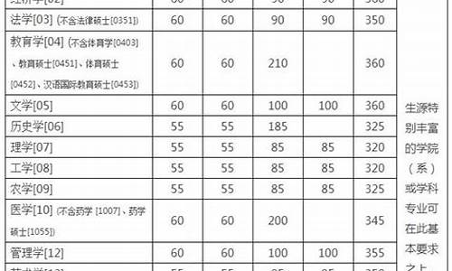 浙大计算机考研分数线_浙大计算机考研分数线2024