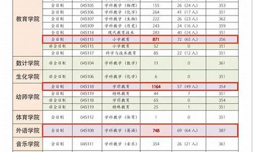 浙江师大录取分数线,浙师大2022录取分数线