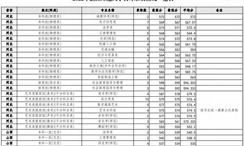 浙师大录取分数线_金华浙师大录取分数线