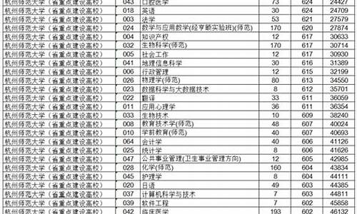 浙师大考研分数线2022,浙师大考研分数线2023查询时间