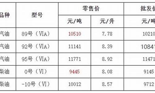 浙江今天柴油多少一升_浙江1吨柴油价格