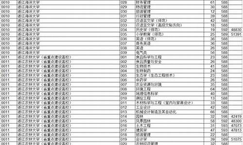 2016年浙江省高考分数线一分一档二批-浙江2016高考一批线