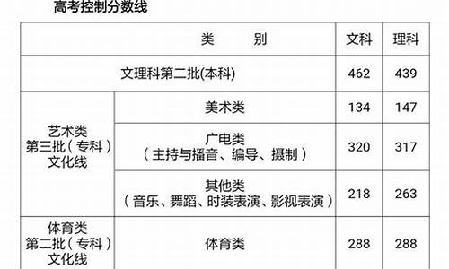 浙江2016高考二本_2016浙江高考本科线