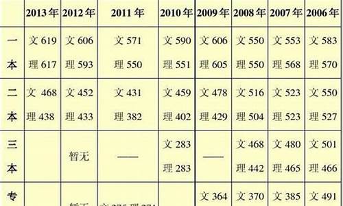 2017年浙江高考本科录取人数_浙江2017高考人数