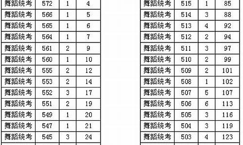 浙江2017高考总分_2017浙江高考满分是多少分