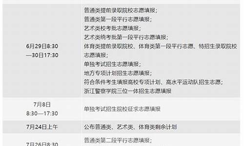 浙江2021高考投档录取表,浙江2024年高考投档线