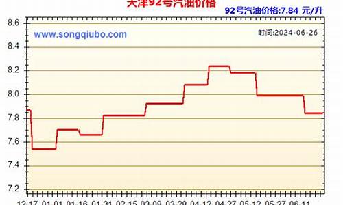 浙江93汽油价格_浙江93号汽油最新价格