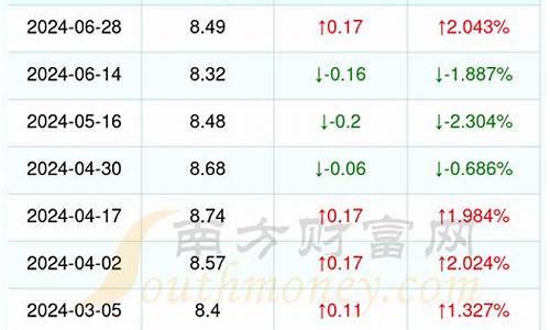 浙江95号油价今日价格表_浙江95油价最新消息 今日