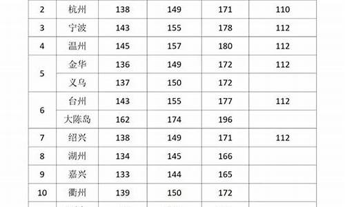 浙江专业五金价格信息_浙江省五金批发市场在哪里