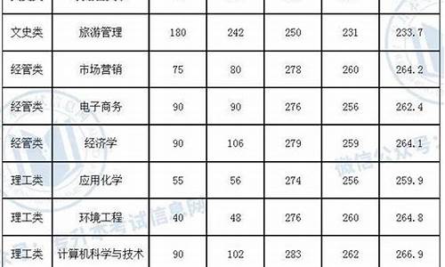 浙江专升本各院校录取分数线_浙江专升本学校录取分数