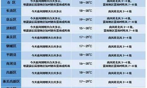 东阳天气预报一周天气一周_浙江东阳天气预报一周7天情况