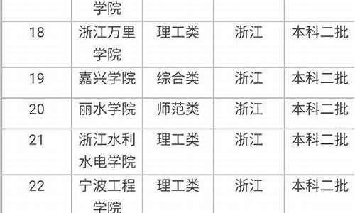 浙江二本大学分数线2023_浙江二本大学分数线