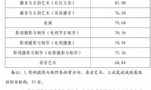 浙江传媒2019分数线_浙江传媒2020文化录取分数线