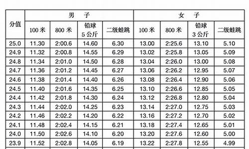 浙江体育术科评分标准_浙江体育术科评分标准图片