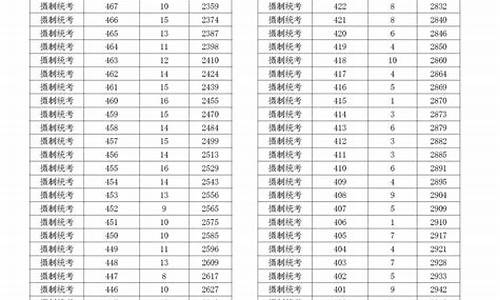 浙江体育生高考分数线2017公布_浙江体育生高考分数线2017