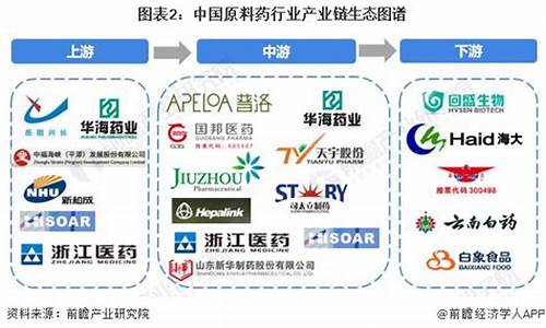 浙江原料药企业排名第一-浙江原料药上市公司龙头