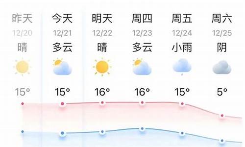 浙江嘉兴一周天气预报_浙江嘉兴一周天气预