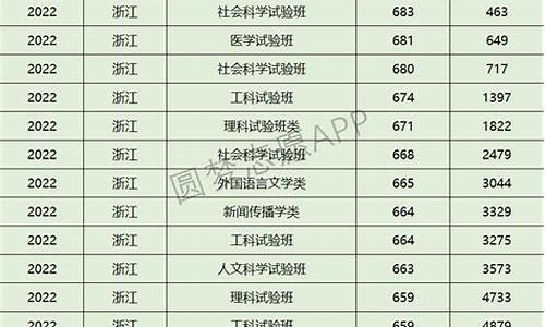 浙江大学2020福建-浙江大学数学系分数线福建