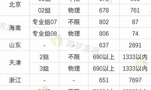 浙江大学文科分数线2023年,浙江大学文科分数线