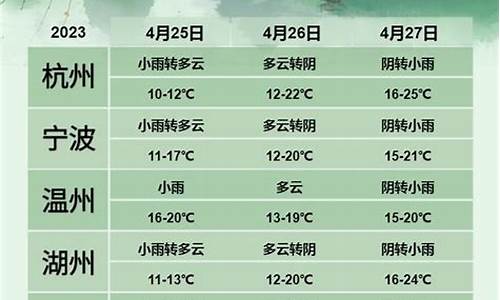 浙江天气_浙江天气预报15天查询百度