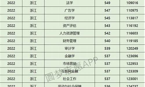 浙江哪所大学分数线最低_浙江录取分数线最低的本科大学