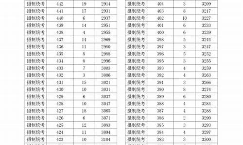 浙江新高考位次号换算_浙江高考位次号是唯一的吗