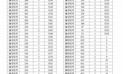 浙江新高考分数线-浙江新高考分数线如何划定