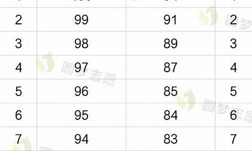 浙江省新高考学考_浙江新高考学考比例