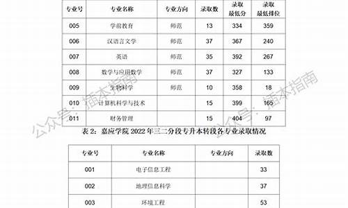 浙江普通二本分数线多少,浙江省二本多少分录取2020