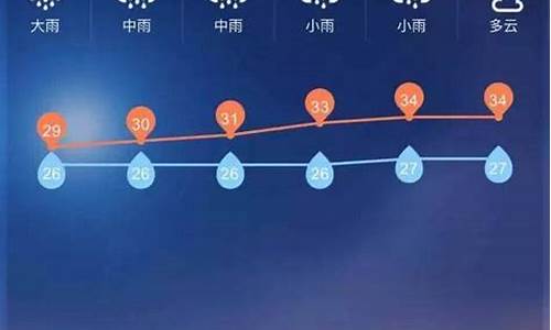 浙江普陀山天气预报15天_浙江普陀山天气预报15天查询结果