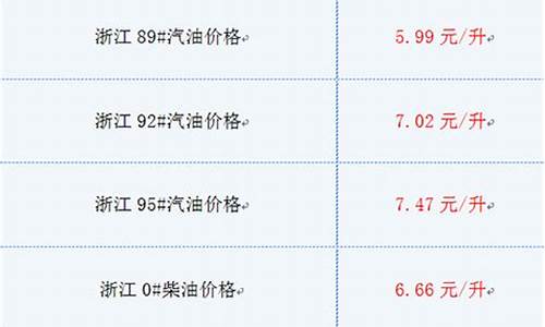 浙江汽油价格最新消息_浙江汽油价格表