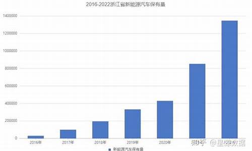 浙江汽车保有量多少_浙江汽车保有量