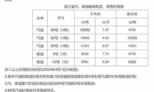 浙江温州今日油价92汽油_浙江温州最新油价