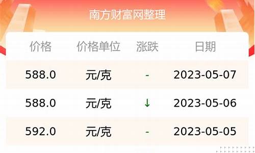 浙江现在的金价足金_浙江今日黄金回收价格查询