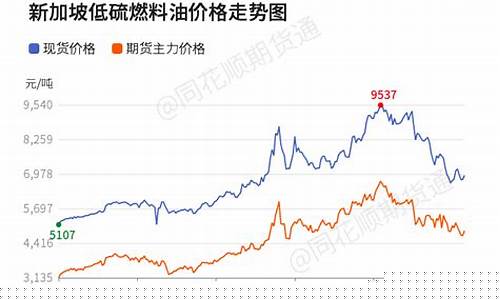 浙江现货燃料油价格行情_浙江石油汽油价格