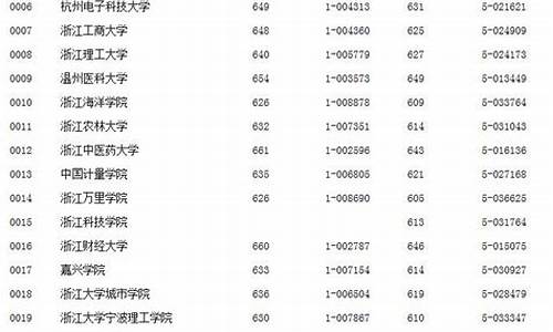 浙江省2015高考分数线,浙江省2015高考分数线一览表