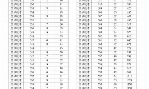 浙江省2017高考艺术分数线_2017浙江高考一段投档分数线