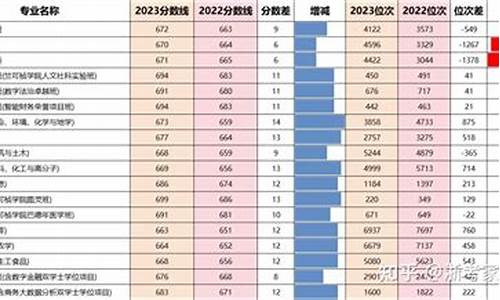 浙江省2020年各高校投档线_浙江省2022投档分数线一览表