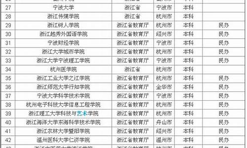 浙江省二本的分数线是多少_浙江省二本三本分数线是多少