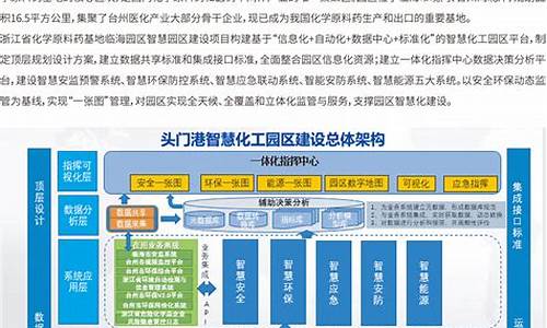 浙江省化学原料药基地临海园区在哪-浙江省化学原料药基地临海园